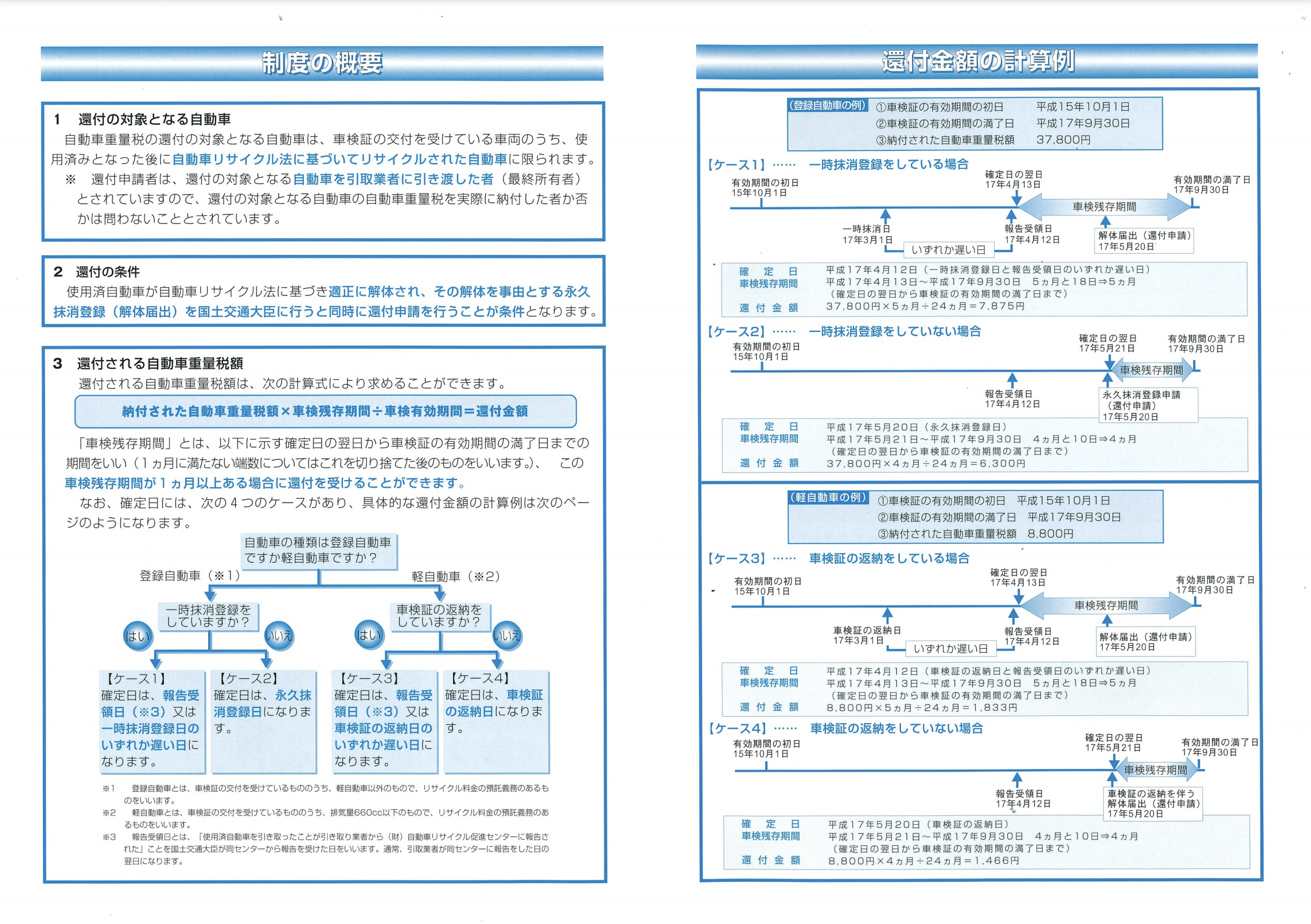 還付金額の計算例